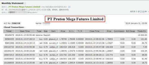 ptfx普顿最新爆料,揭秘PTFX普顿神秘内幕
